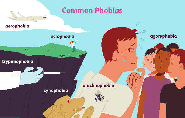 آئروفوبیا آئروفوبیا