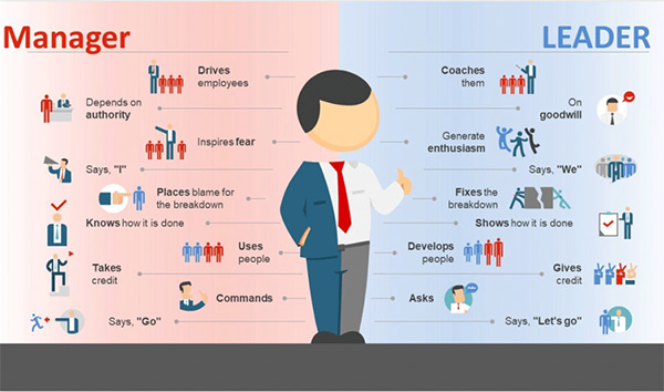 مدیریت به طور خلاصه مدیریت به طور خلاصه